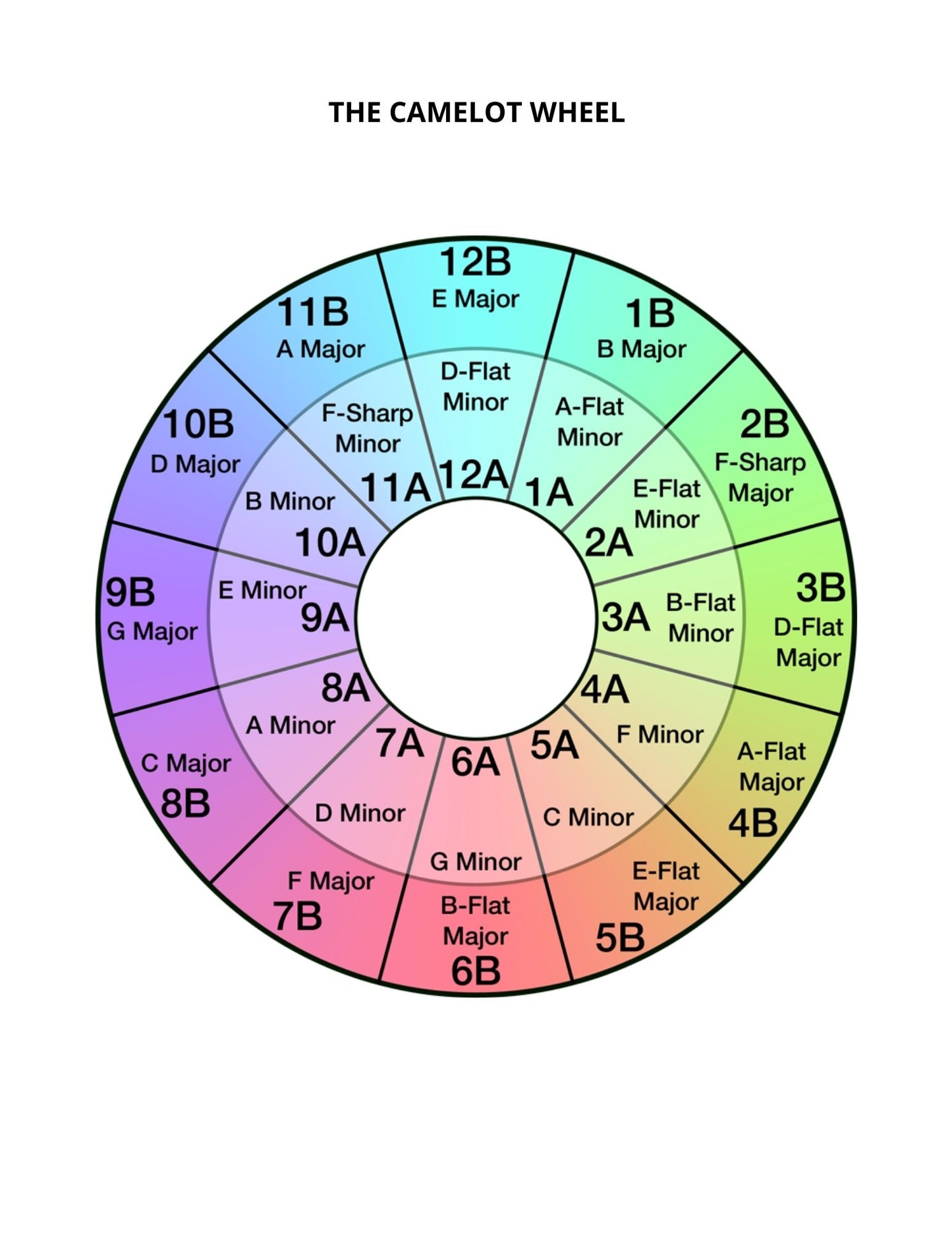 Emotional Tone Regulation Toolkit For DJs | (PDF)